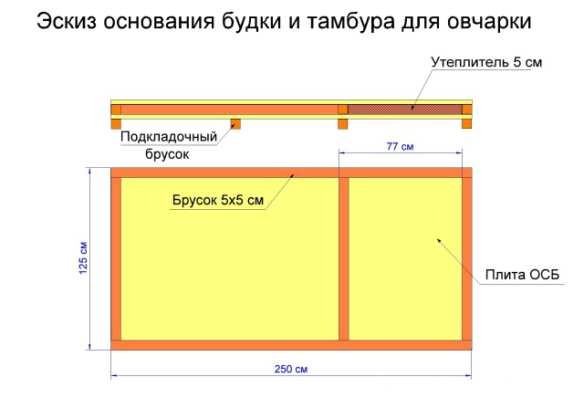 Собачья будка для немецкой овчарки: чертежи и размеры