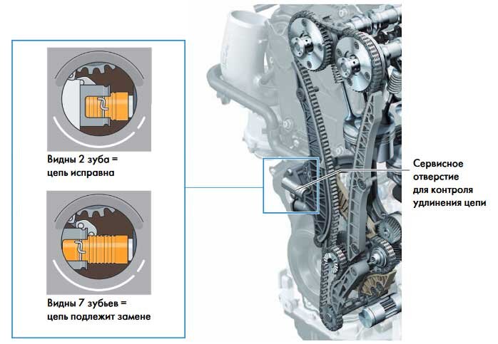 ЗАМЕНА ЦЕПИ ГРМ ФОЛЬКСВАГЕН ТИГУАН 2.0 TSI CAWA