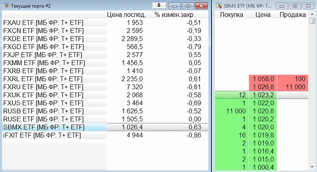 Скриншот из торгового терминала QUIK. Маркет-мейкер готов продать 11 000 паев по 1026,8 руб или купить столько же по 1020,8 руб за штуку