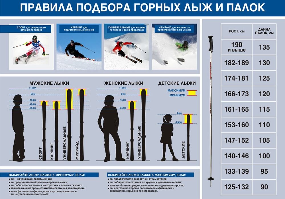 Лыжи беговые как подобрать по росту таблица