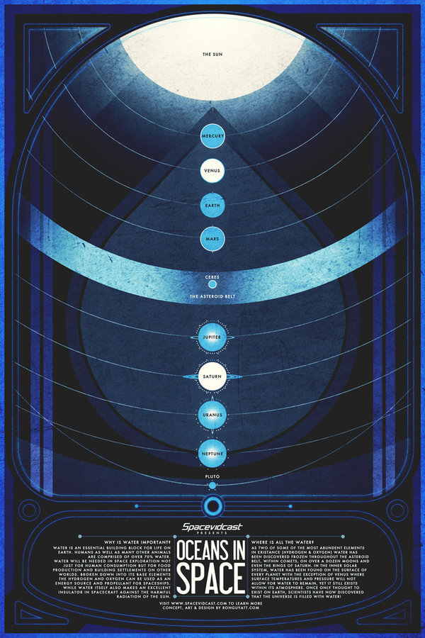 Инфографика о телах, на которых есть вода (да-да, Меркурий в списке!). У газовых гигантов воду можно найти на спутниках