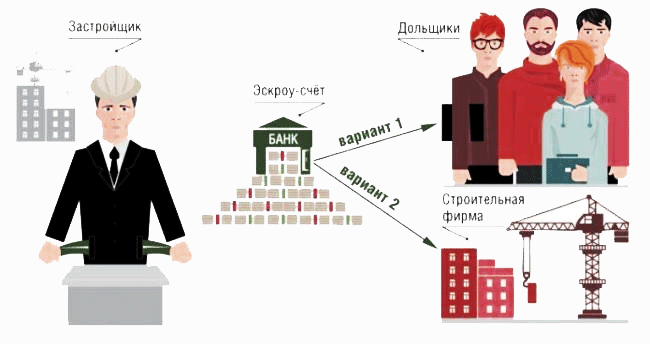 Источник: гугл