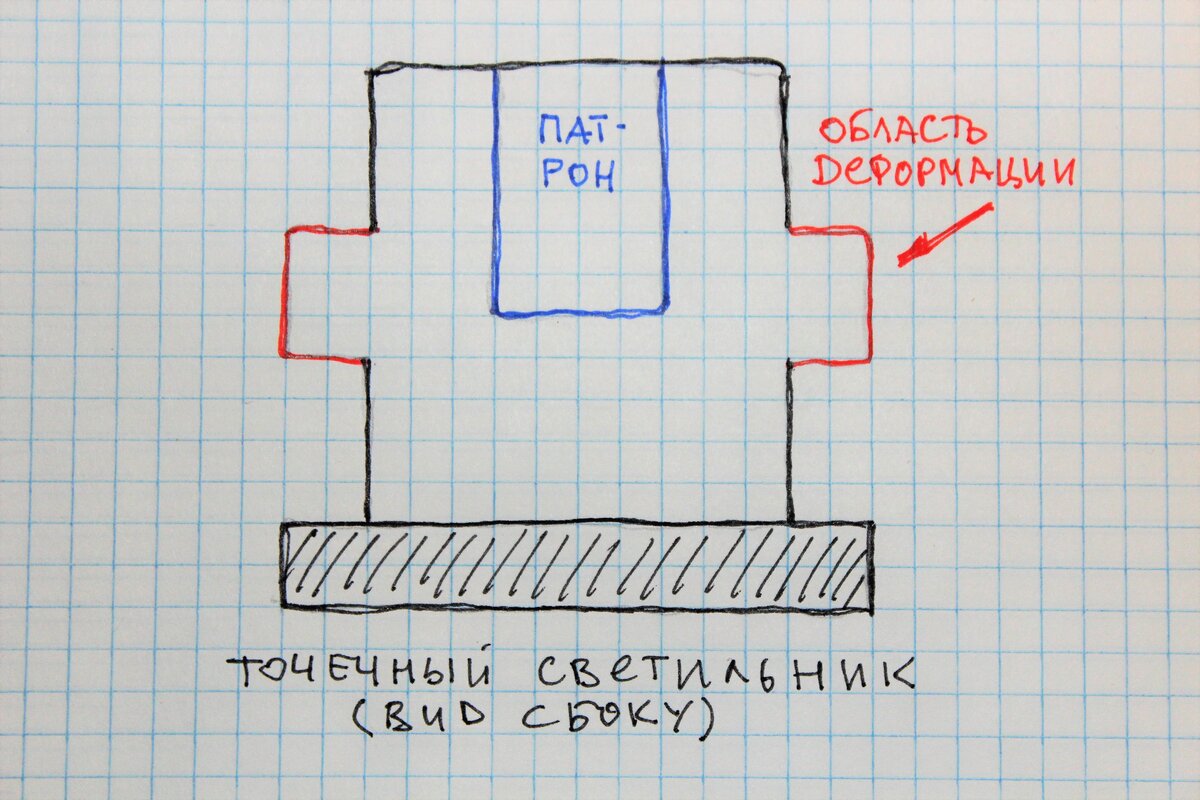 Делаем изгибы в конструкции.