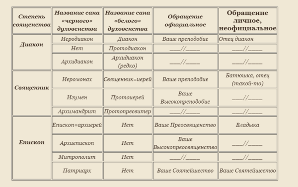 Схема полиелейной службы в будний