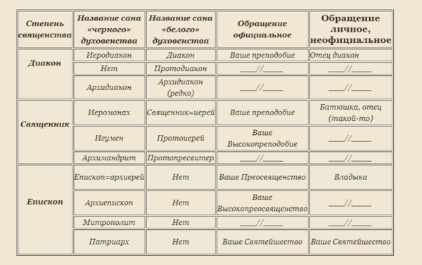 Последование всенощного бдения схема