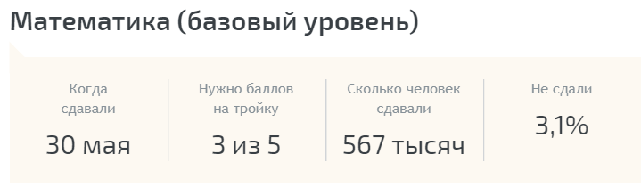 итак сдавало 567 тысяч человек, не сдало 17577 человек