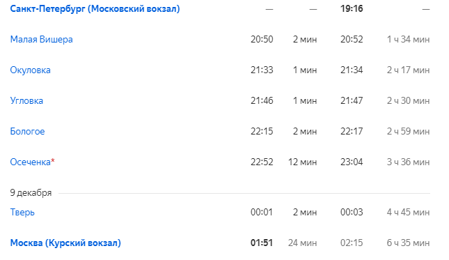 Почему поезда из Москвы в Петербург такие медленные, или Мифы о «Сапсане»