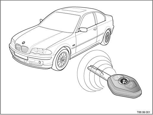 Руководство для BMW с опцией SA 302.