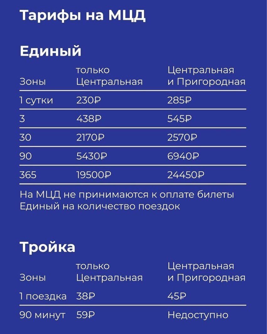 Мцд по тройке. Тарифы МЦД. Центральная зона МЦД. Зоны МЦД 2. МЦД зоны «Центральная», «пригород».