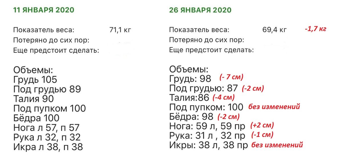 Результаты О.
