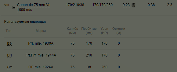 ТТХ орудия Bat.-Chatillon 12t