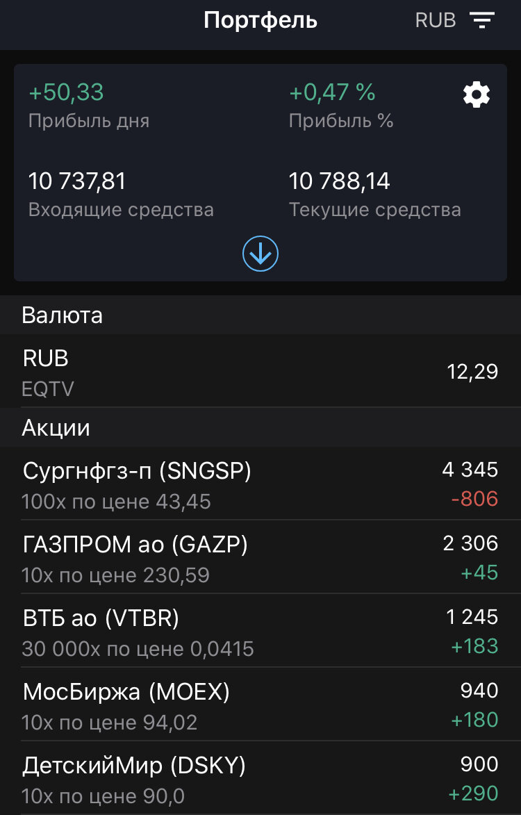 Портфель ИИС на Промсвязьбанке