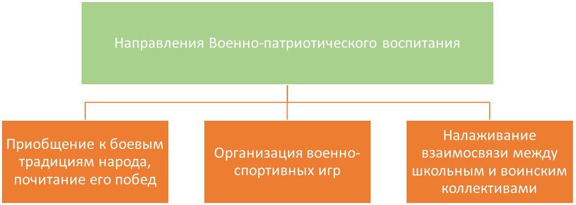                                                           Источник в конце статьи.