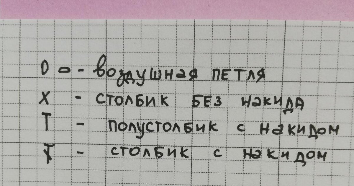 Обозначения для схемы