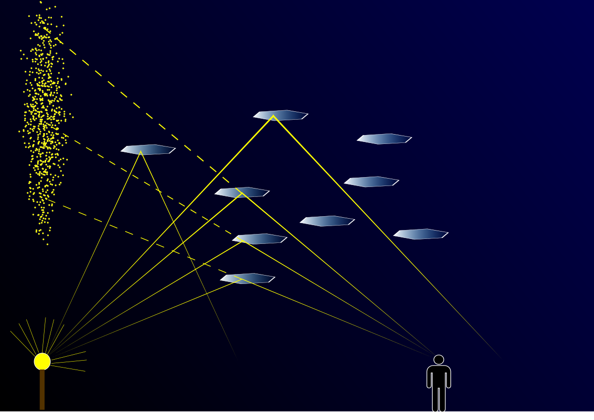 Рис. 2 СХЕМА