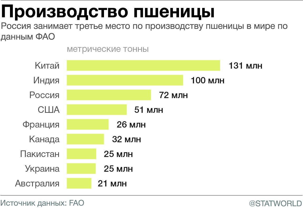 Страны лидеры по объему промышленного производства диаграмма