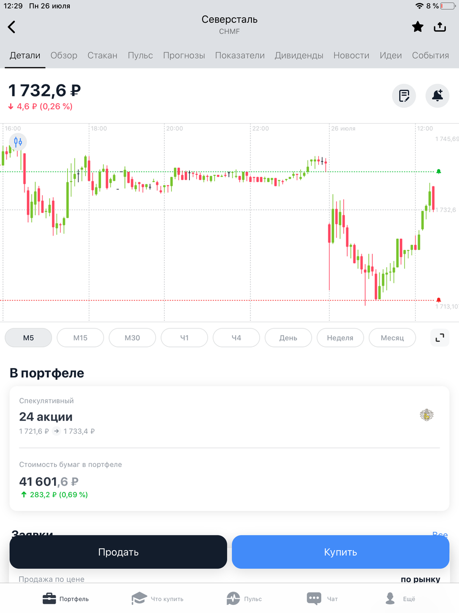 Средняя цена – это точка входа, колокольчики стоят на тейке и стопе