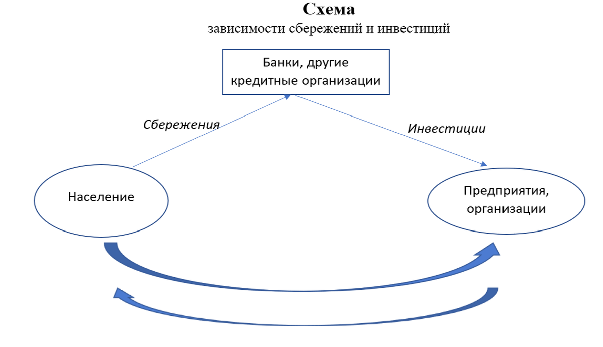 Признаки инвестиционного дохода