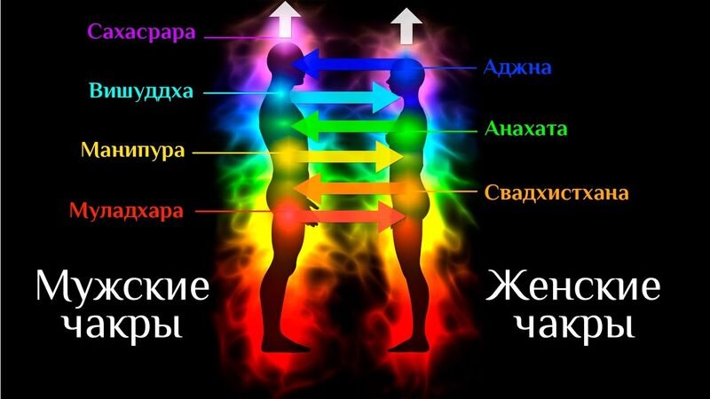 Секс - даёт энергию, или забирает? | Пикабу