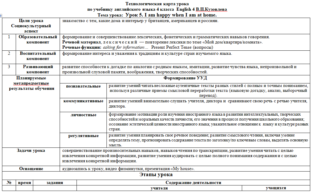 Технологическая карта урока 4 класса English 4 В.П.Кузовлева Тема урока: Урок 5.
