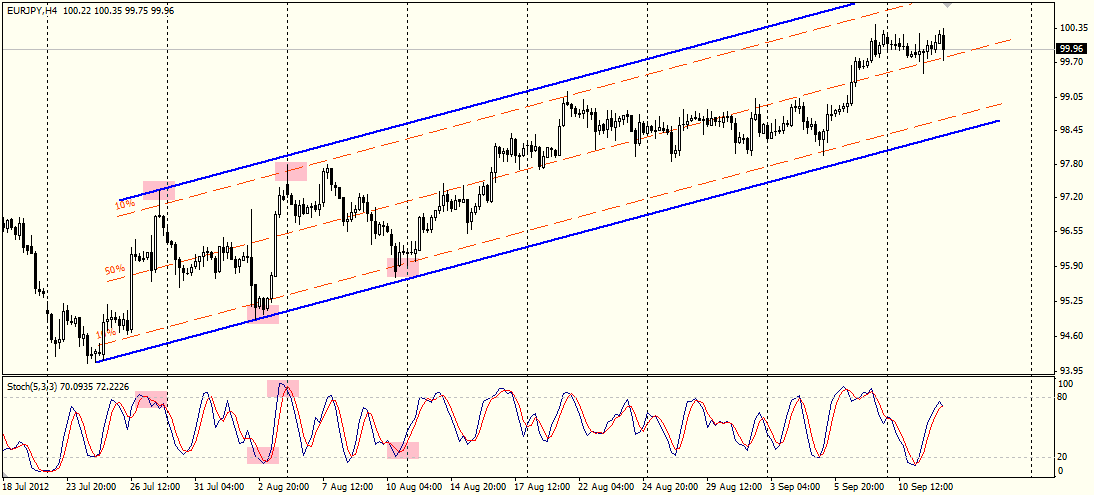 Нас интересуют нижняя граница канала