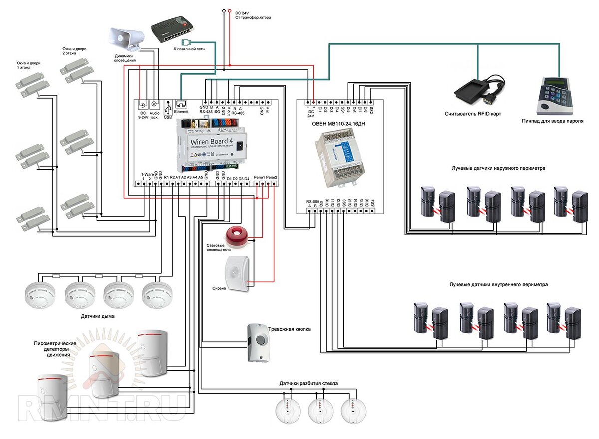 Сигнализация для дома и дачи своими руками | Строительный портал RMNT.RU |  Дзен