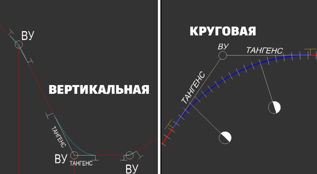 Вертикальная кривая на продольном профиле и круговая кривая на плане