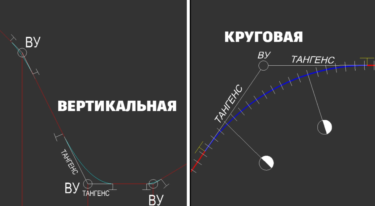 Вертикальные кривые