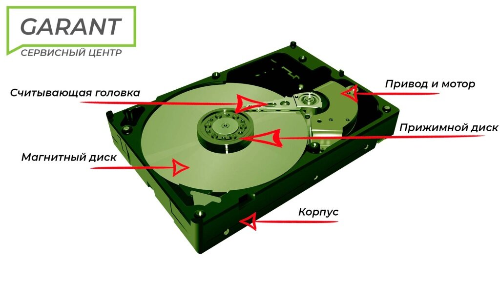 Замена жесткого диска на ноутбуке в Москве, цена ремонта HDD | HYPERPC