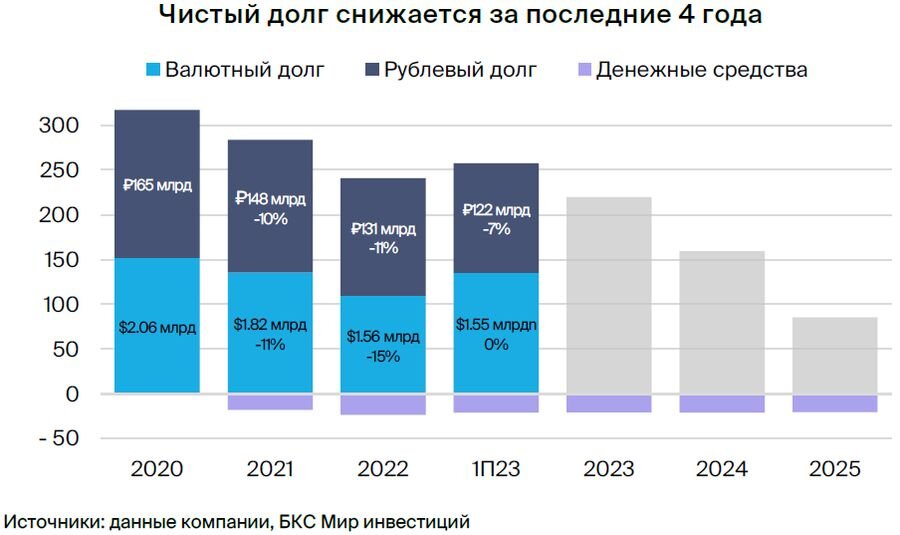 Югк акции прогноз на 2024