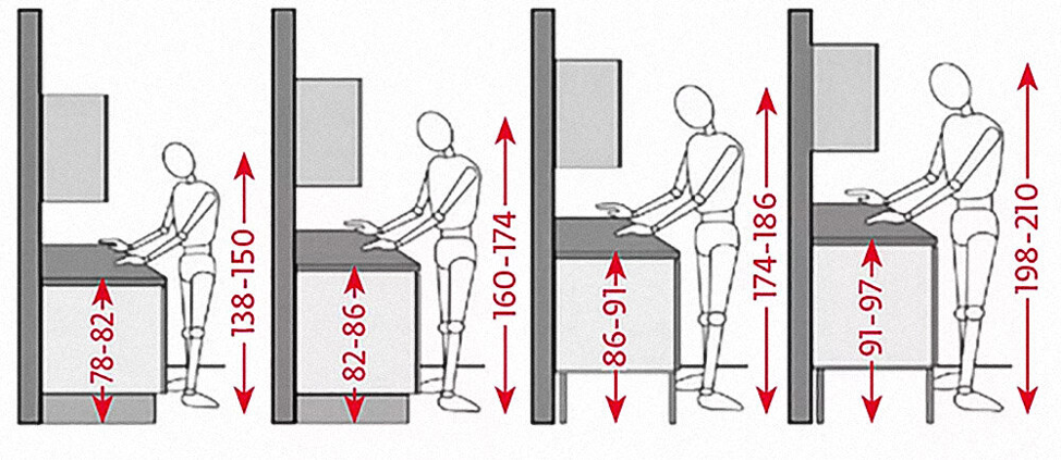 Высота кухонной столешницы стандарт для кухни эргономика. Высота кухонной столешницы стандарт для кухни от пола. Высота кухонной столешницы стандарт для кухни от пола до столешницы. Эргономика кухни высота столешницы.