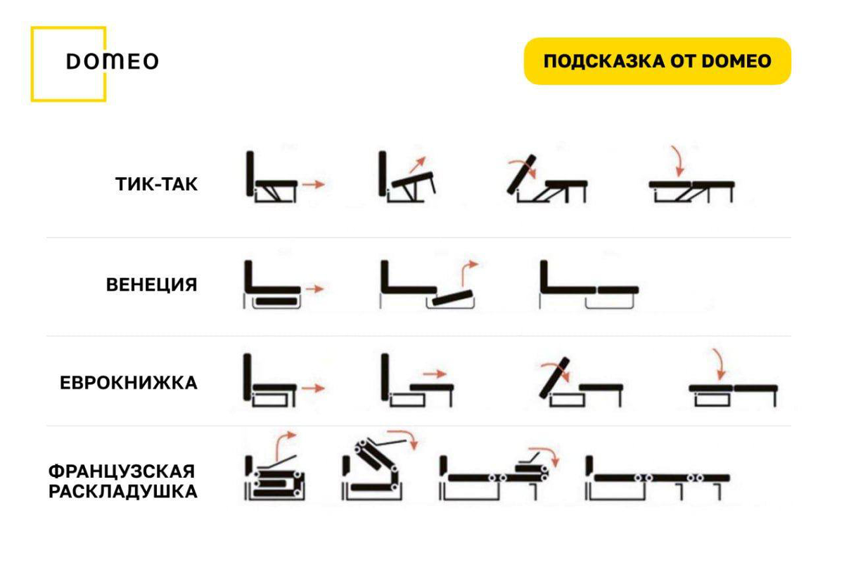 Механизмы раскладывания диванов какие бывают виды