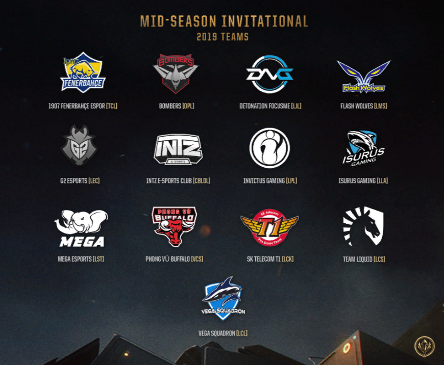 Все команды участвующие