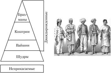 Фото взято с сайта https://studme.org/74319/sotsiologiya/kasty