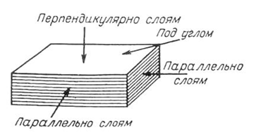 Фото с сайта https://pentan.ru/