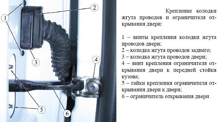 Как снять провода с двери