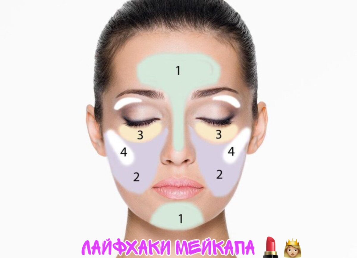 Зоны нанесения  консилера