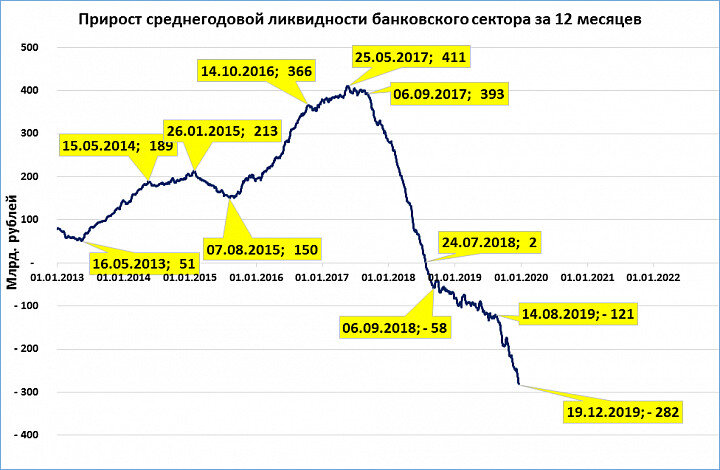 Как определить ликвидность на графике