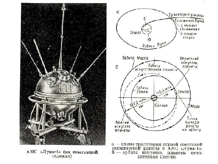Орбита искусственного спутника луны схема
