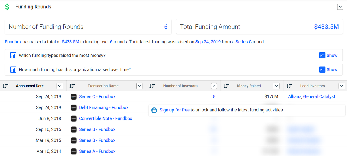 Сведения о привлеченных стартапом инвестициях. Данные: crunchbase.com