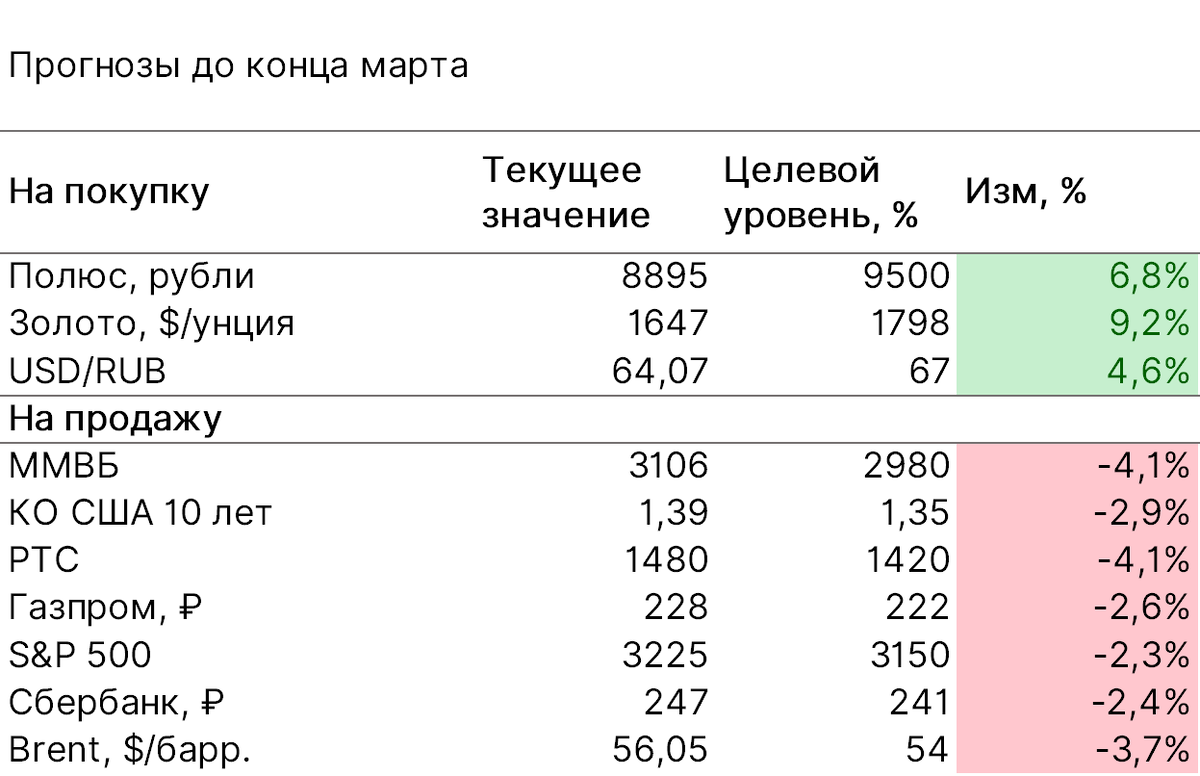 Источник: Bloomberg, ITI Capital