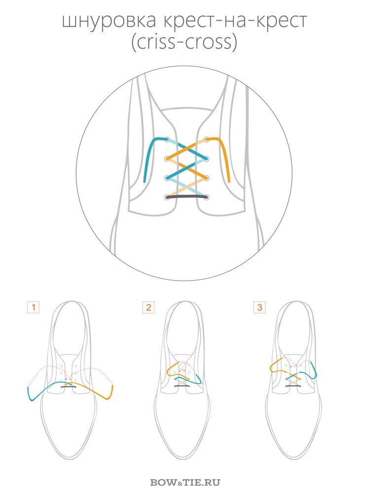 Большинство мужчин привыкли к тому, что купленные ими ботинки или классическая обувь уже зашнурована производителем. Как правило, это способ Крест-на-крест.-2