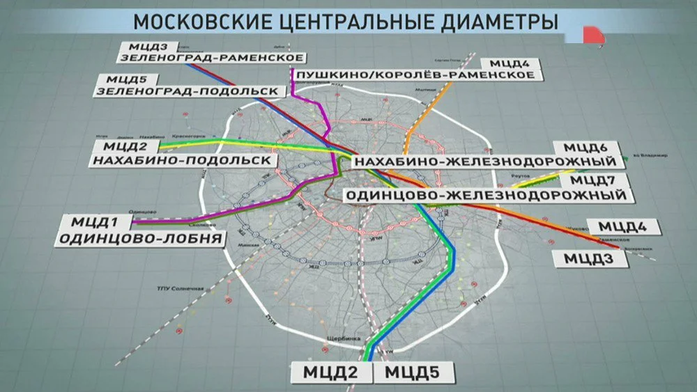 Где проходят мцд. МЦД московские центральные диаметры. Московские центральные диаметры схема. МЦД 3 станции. Станция МЦД Москва Нахабино.