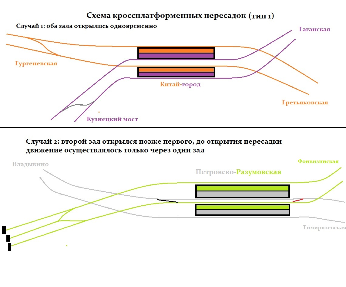 План станции метро третьяковская