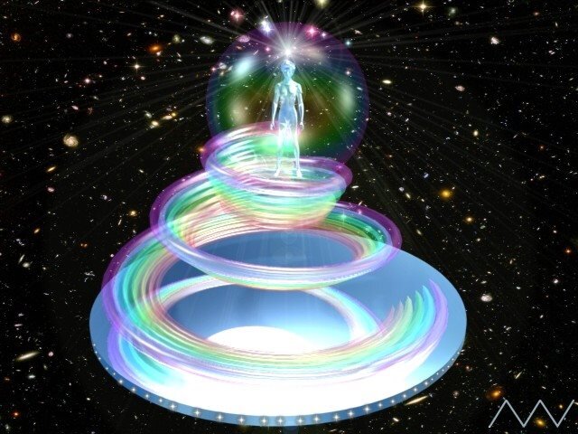 Высокий уровень Мышления