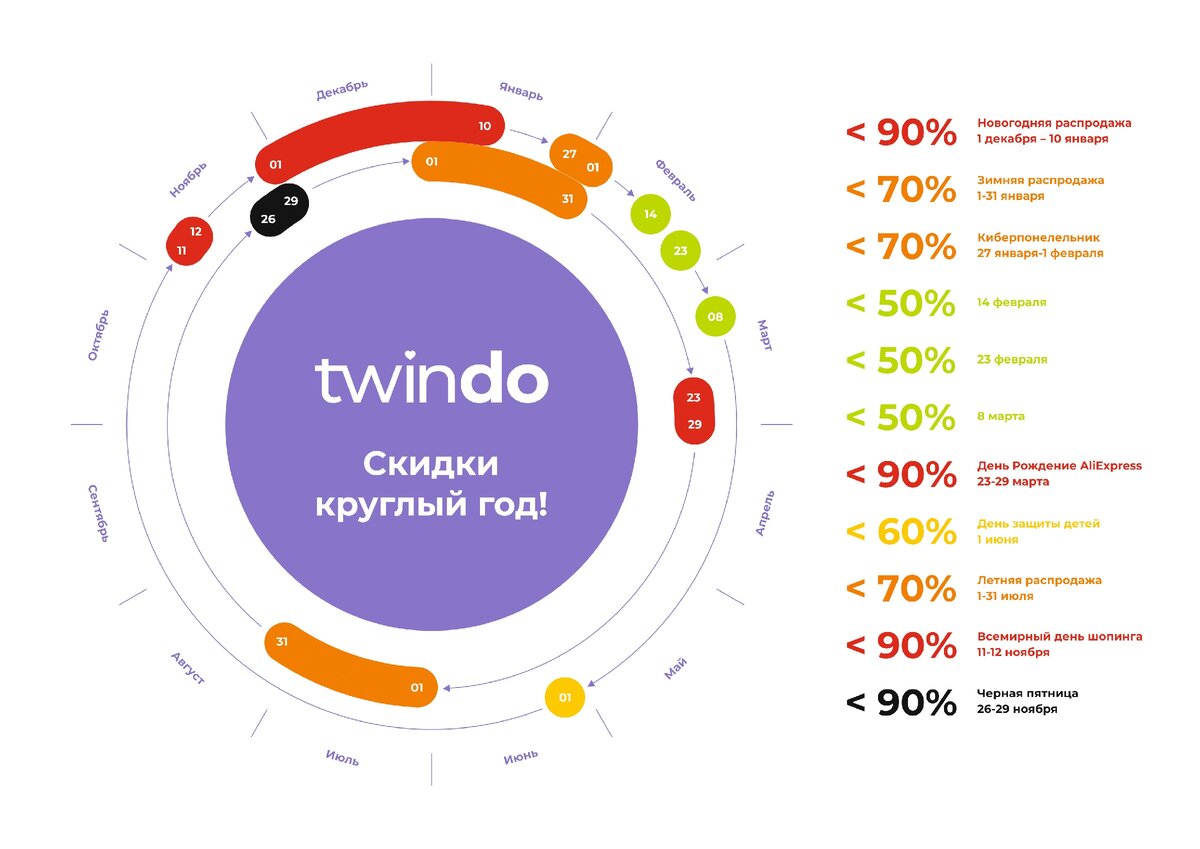 Лучшее время для экономии. Календарь распродаж. | Twindo - сервис оплаты  лайками | Дзен
