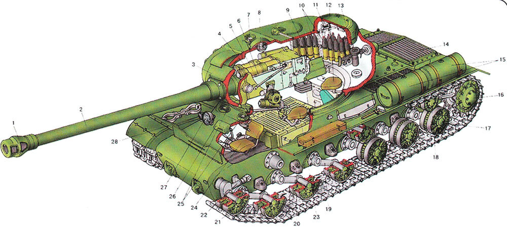 Создание танка. Строение танка т-34. Схема танка ИС 2. ИС 2 боеукладка. Бронирование танка ИС 2.