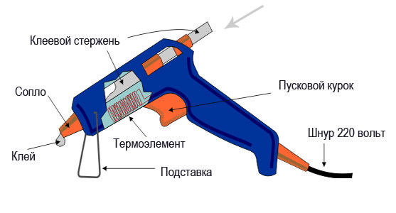 Устройство клея-пистолета