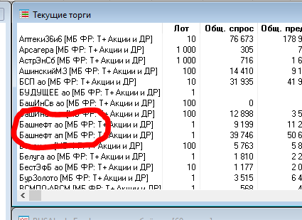 Обозначений акций на примере компании Башнефть 