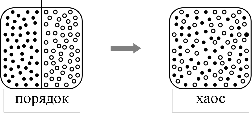 Порядок и беспорядок в природе энтропия хаос презентация